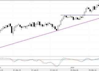 Niveles clave del Ibex 35: soportes y resistencias a tener en cuenta news-10092024-062808