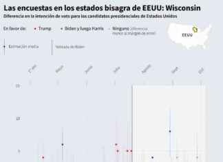 Encuestas en Wisconsin: Importancia de los Estados Bisagra en EEUU news-05102024-092007